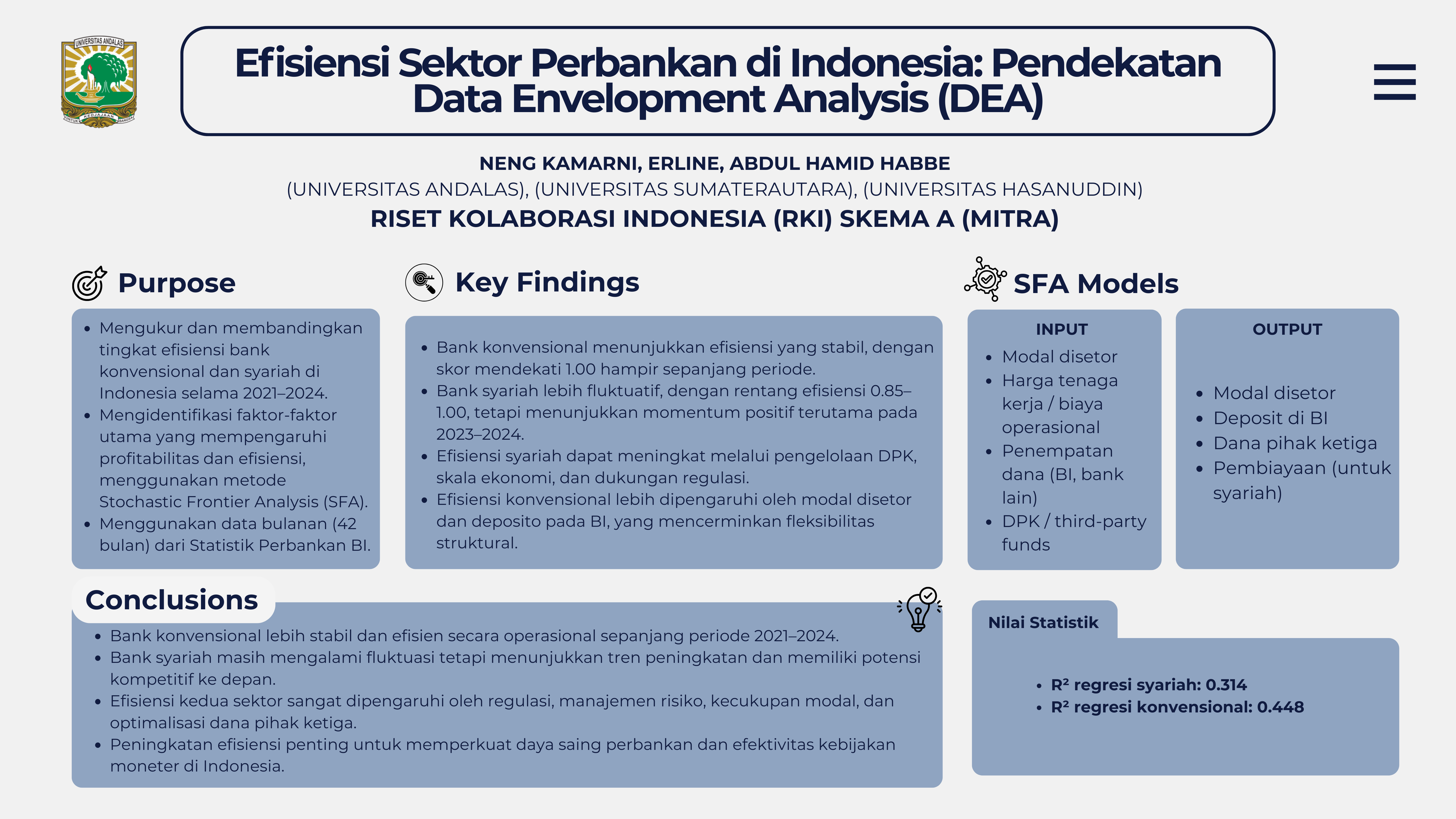 EFISIENSI  SEKTOR PERBANKAN DI INDONESIA: PENDEKATAN DATA ENVELOPMENT ANALYSIS (DEA)